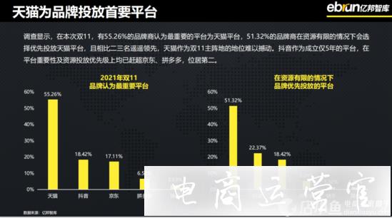 反壟斷背景下-四大平臺商家多平臺經(jīng)營的[主次]之分